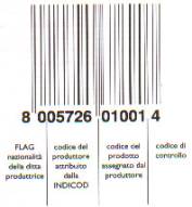 Schema Codice a barre